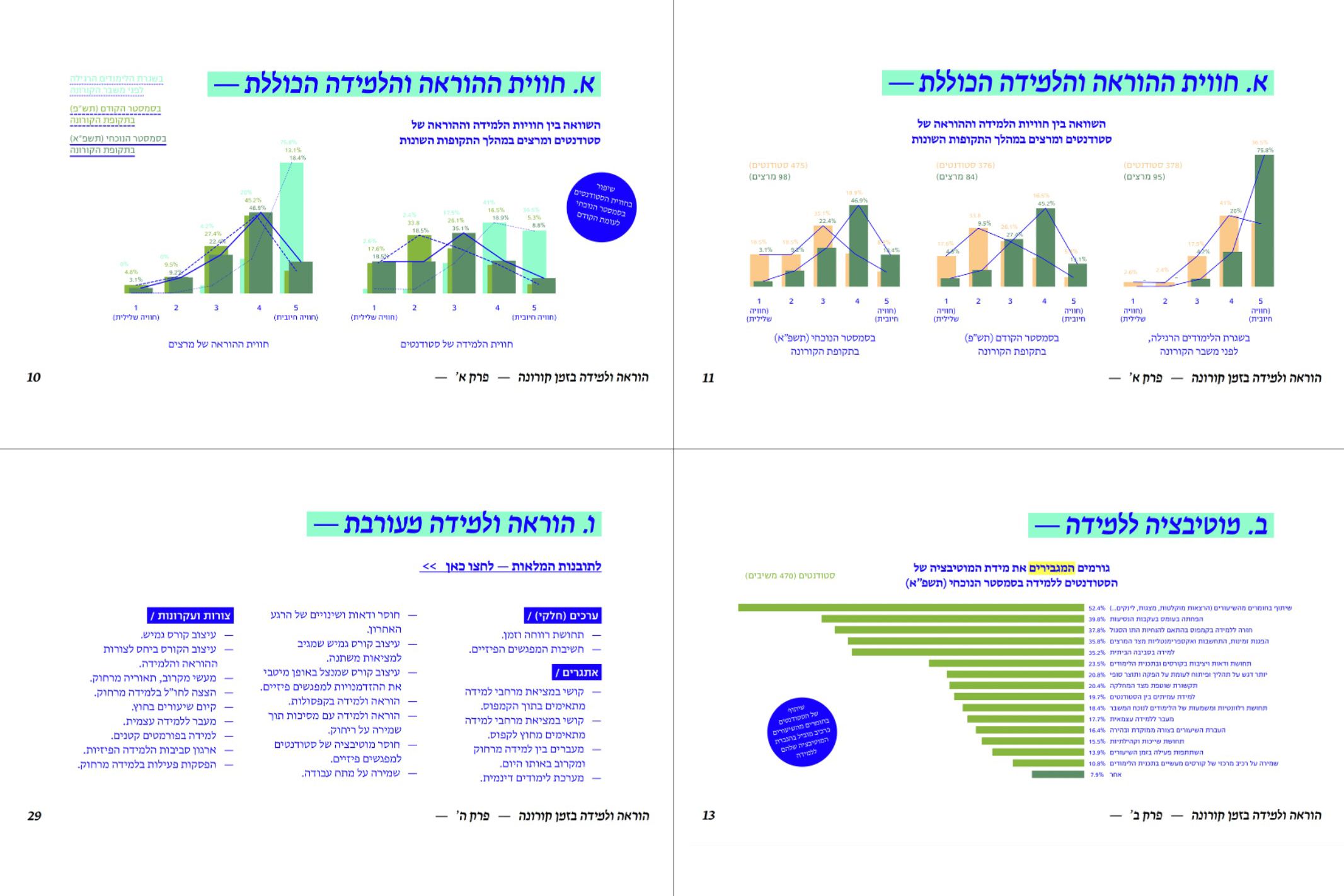 מחקר לקראת פיתוח מנגנון מוסדי. צילום: מורן זרחי